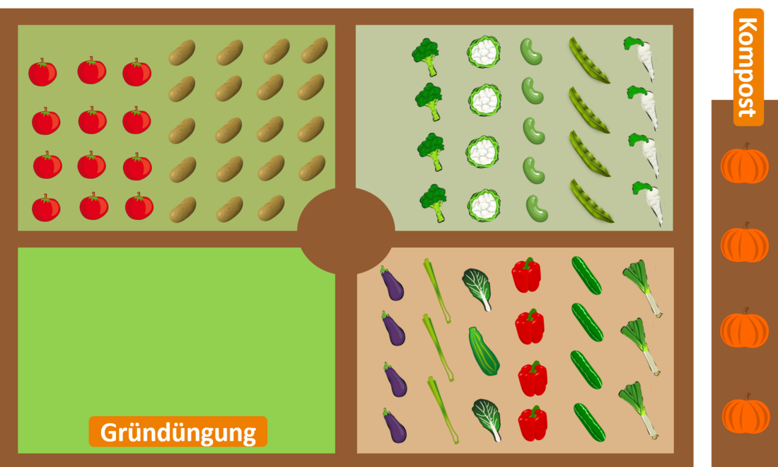 meine ernte: Wer seine Beete sinnvoll plant und die Fruchtfolge beachtet, der darf mit reicherer ...