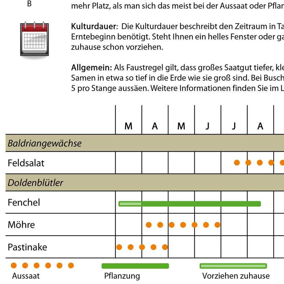 Grafik meine ernte Aussaat- und Pflanzkalender